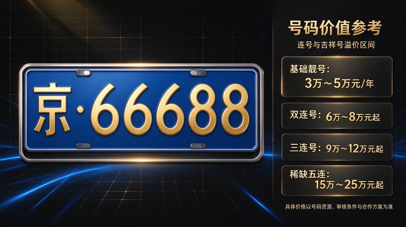 业务咨询